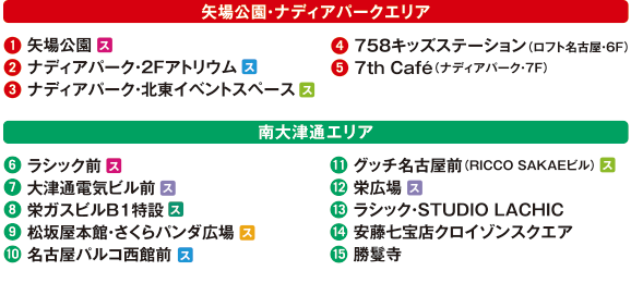 矢場公園・ナディアパーク・南大津エリア